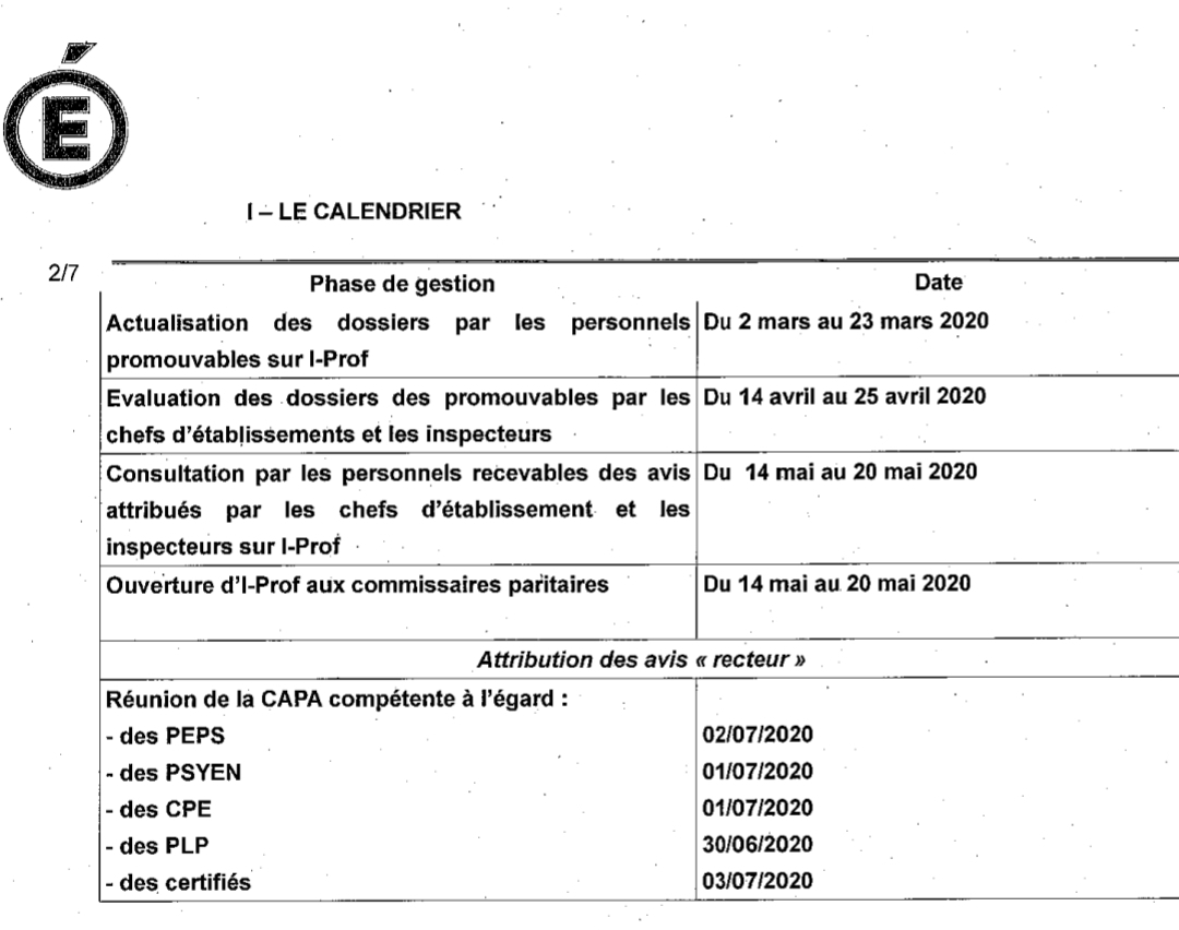 Liste D'aptitude Pour L'accès Au Corps Des Professeurs Agrégés